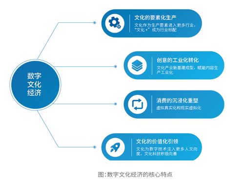 文化科技融合2021 迈向数字文化经济时代
