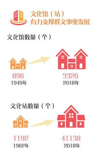 数字文化创意赋能公共文化服务，为人民美好生活添彩