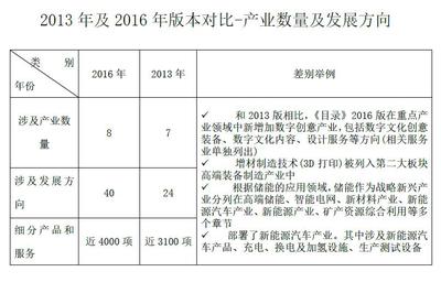 数字文化创意内容应用服务 战略性新兴产业的新引擎